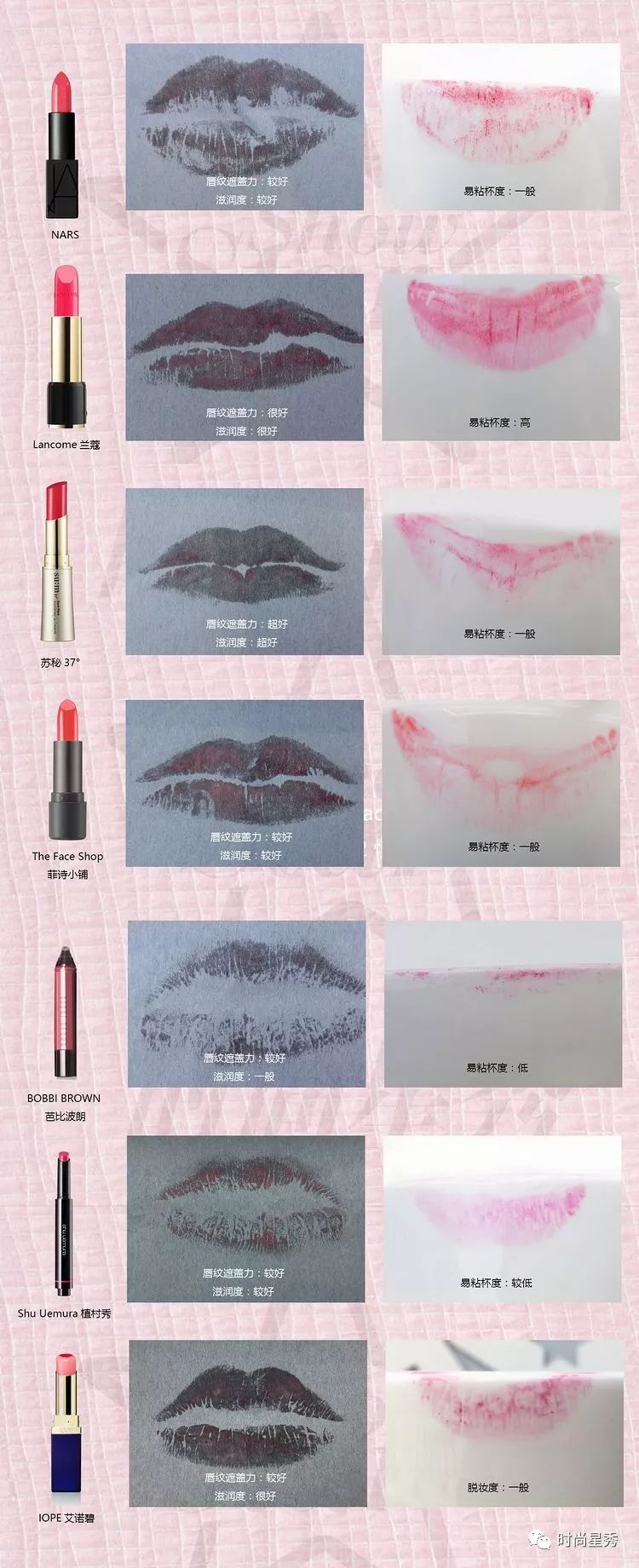 粉红色的唇膏测评平价好用,桃粉色系口红唇膏