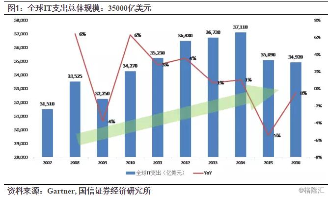 金蝶国际上市预期,金蝶国际什么时候上市的