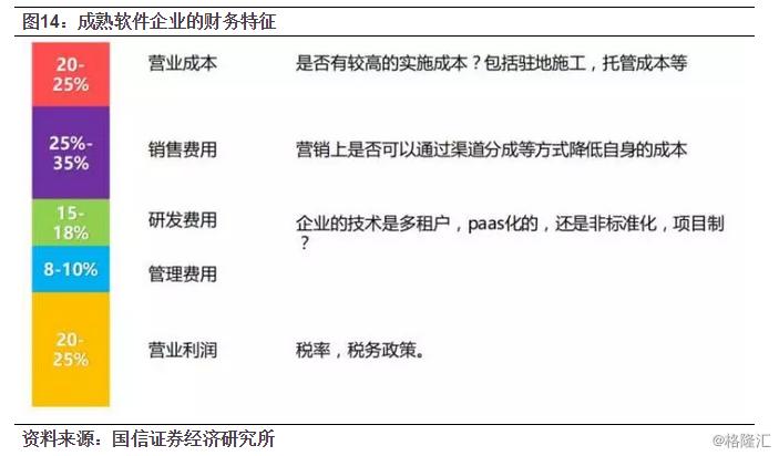 金蝶国际上市预期,金蝶国际什么时候上市的