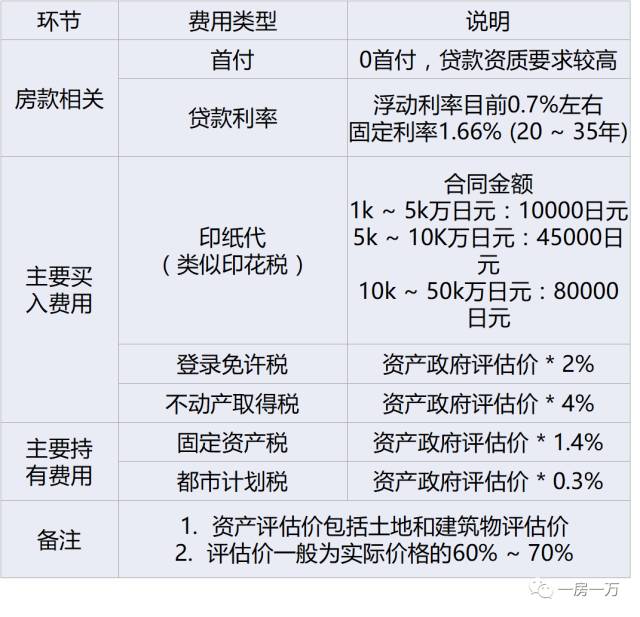 周五朋友说｜不结婚你买什么房？上海、纽约、香港等5大城市购房趣味实验