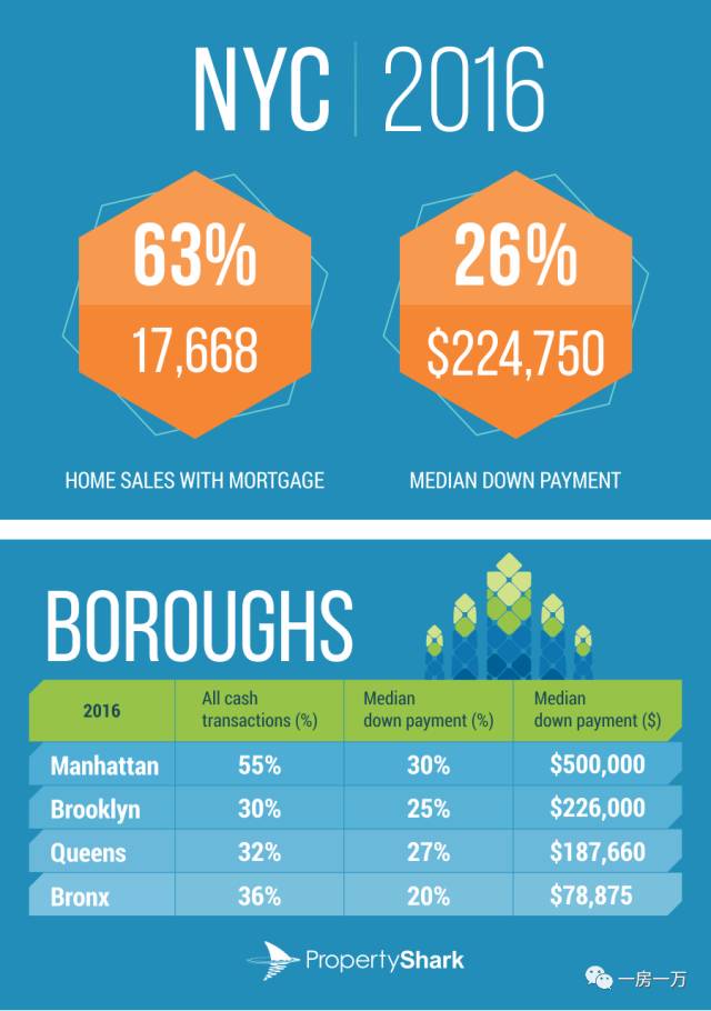 周五朋友说｜不结婚你买什么房？上海、纽约、香港等5大城市购房趣味实验