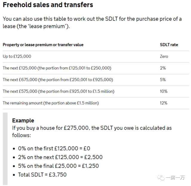 周五朋友说｜不结婚你买什么房？上海、纽约、香港等5大城市购房趣味实验