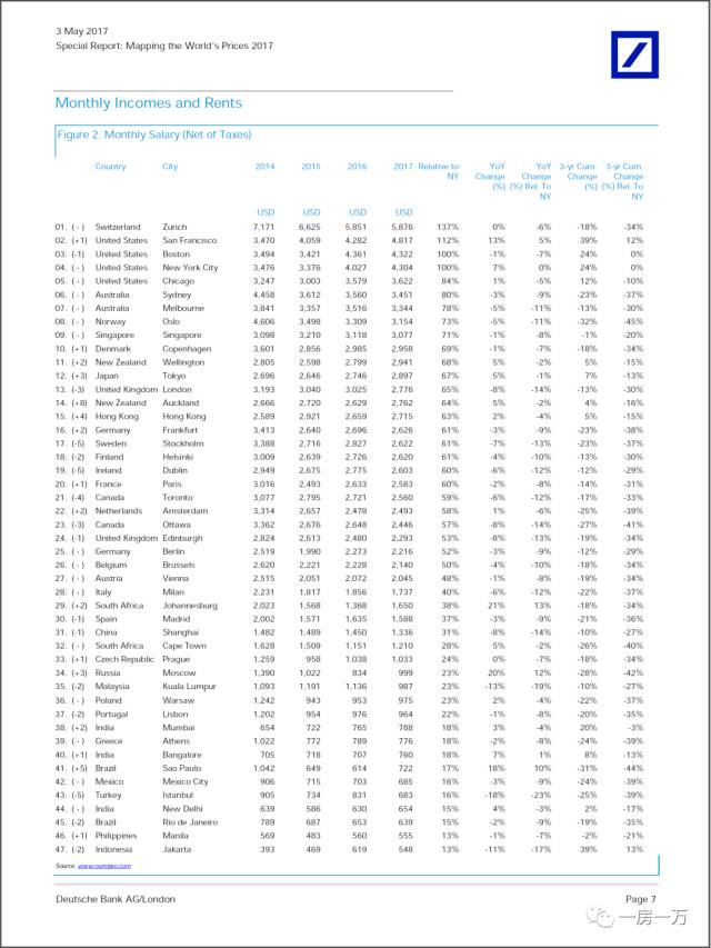 周五朋友说｜不结婚你买什么房？上海、纽约、香港等5大城市购房趣味实验