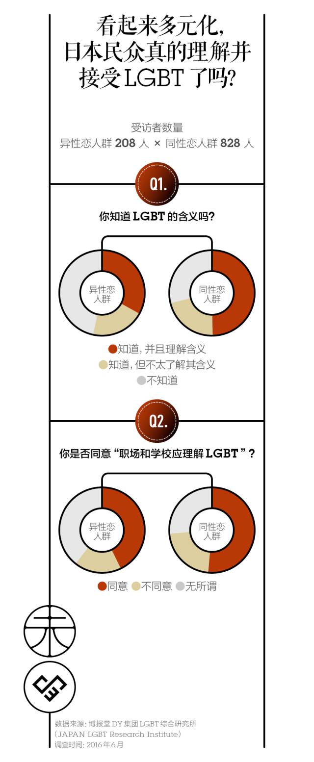 我们探访了日本LGBT酒吧聚集地，这里有一个你不知道的新宿二丁目｜CBNweekly未来预想图