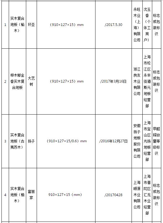 儿童家具质量曝光,宜家儿童家具怎么样