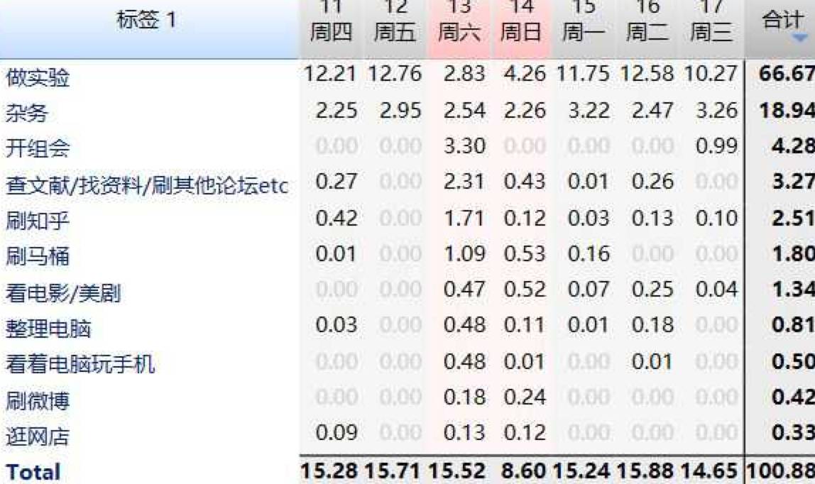 如何用最短的时间读完硕士和博士,硕士到博士的亲身经历