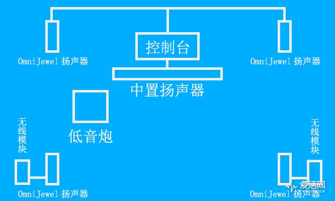 boselifestyle650家庭影院,boselifestyle650美版与国行
