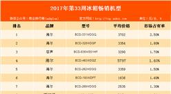 2019夏普口碑50寸最好的电视机,夏普电视45寸啥型号好