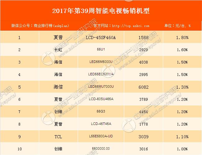 2019夏普口碑50寸最好的电视机,夏普电视45寸啥型号好