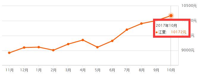 武汉市10年房价走势图,武汉各区房价最靠谱一览表