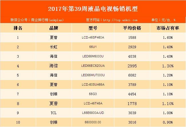 2019夏普口碑50寸最好的电视机,夏普电视45寸啥型号好