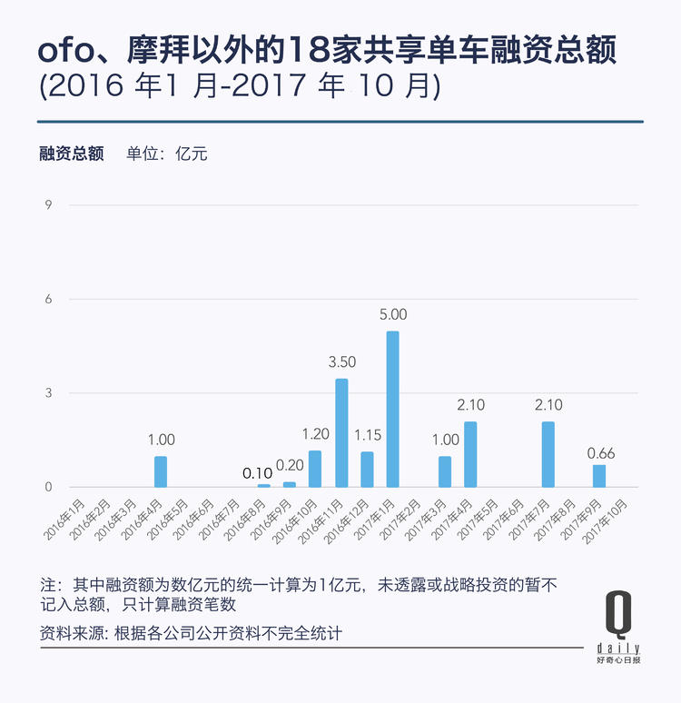 鍏变韩鍗曡溅鏈潵濡備綍鐩堝埄,鍏变韩鍗曡溅鐜板湪鐩堝埄娌℃湁