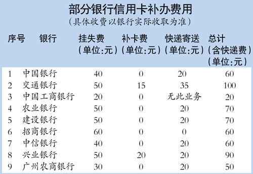 办信用卡收费合法,一般信用卡办卡费用多少