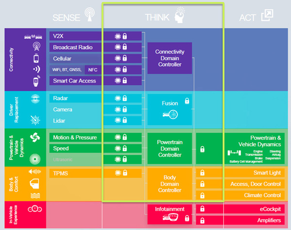 恩智浦s329芯片,恩智浦s32g处理器