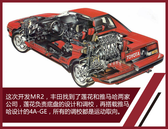 丰田卡罗拉新款将上市旅行版,丰田卡罗拉曾推新车型