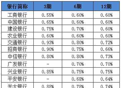 办信用卡收费合法,一般信用卡办卡费用多少
