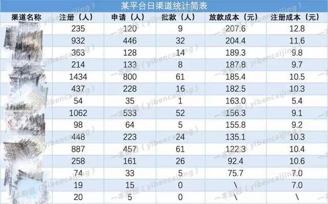 现金贷平台破万背后，是一场关于流量、资金、人才的争夺战