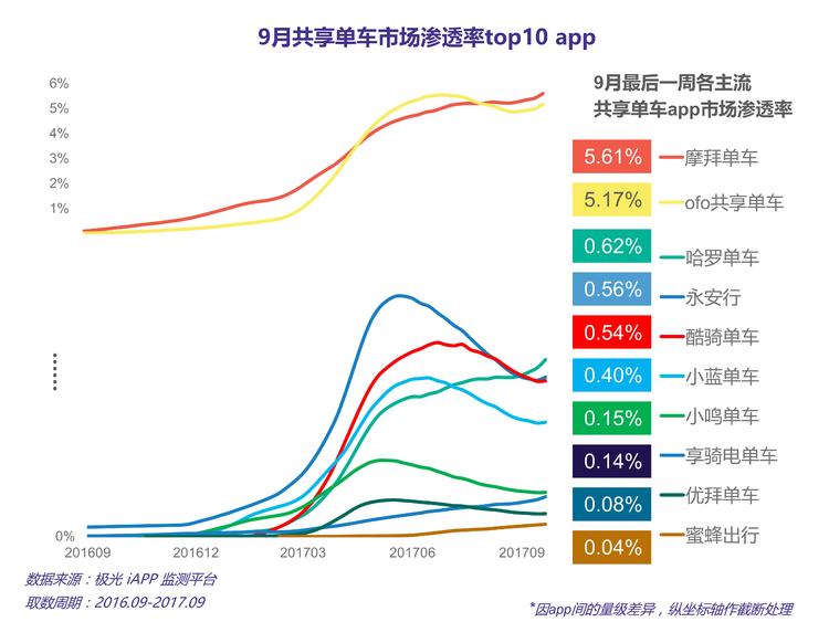 鍏变韩鍗曡溅鏈潵濡備綍鐩堝埄,鍏变韩鍗曡溅鐜板湪鐩堝埄娌℃湁