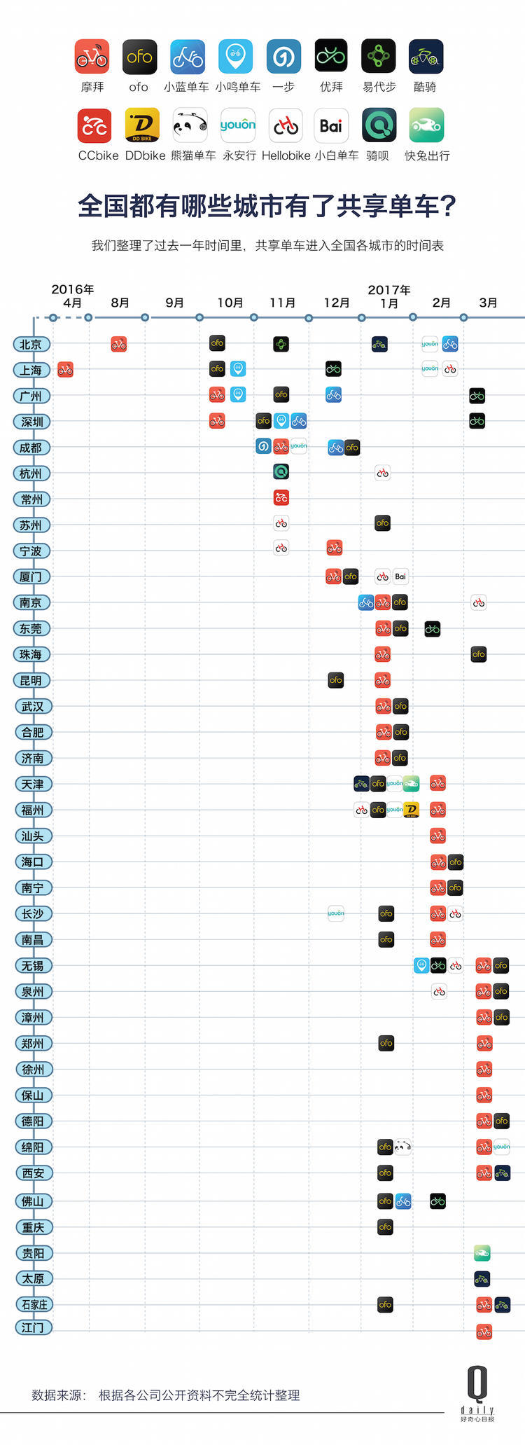 鍏变韩鍗曡溅鏈潵濡備綍鐩堝埄,鍏变韩鍗曡溅鐜板湪鐩堝埄娌℃湁