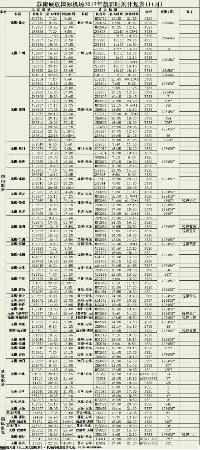 无锡机场冬春季航班,航班换季啦