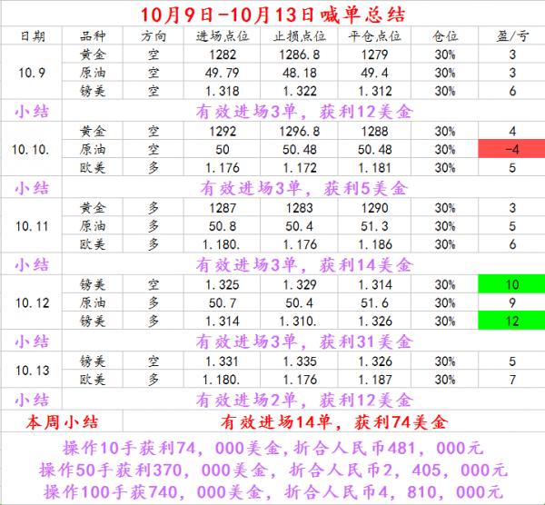 白银技术面趋势分析,白银现货最新交易策略