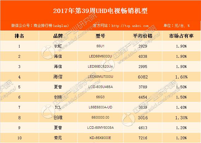 2019夏普口碑50寸最好的电视机,夏普电视45寸啥型号好