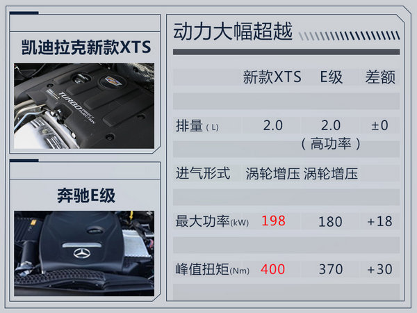 凯迪拉克xts2020款爆改,凯迪拉克xts新款改老款中网