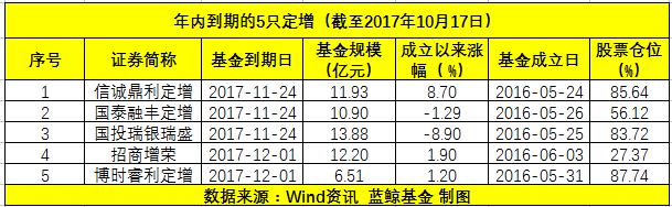 募集资金补充流动性资金,定增基金募集方案