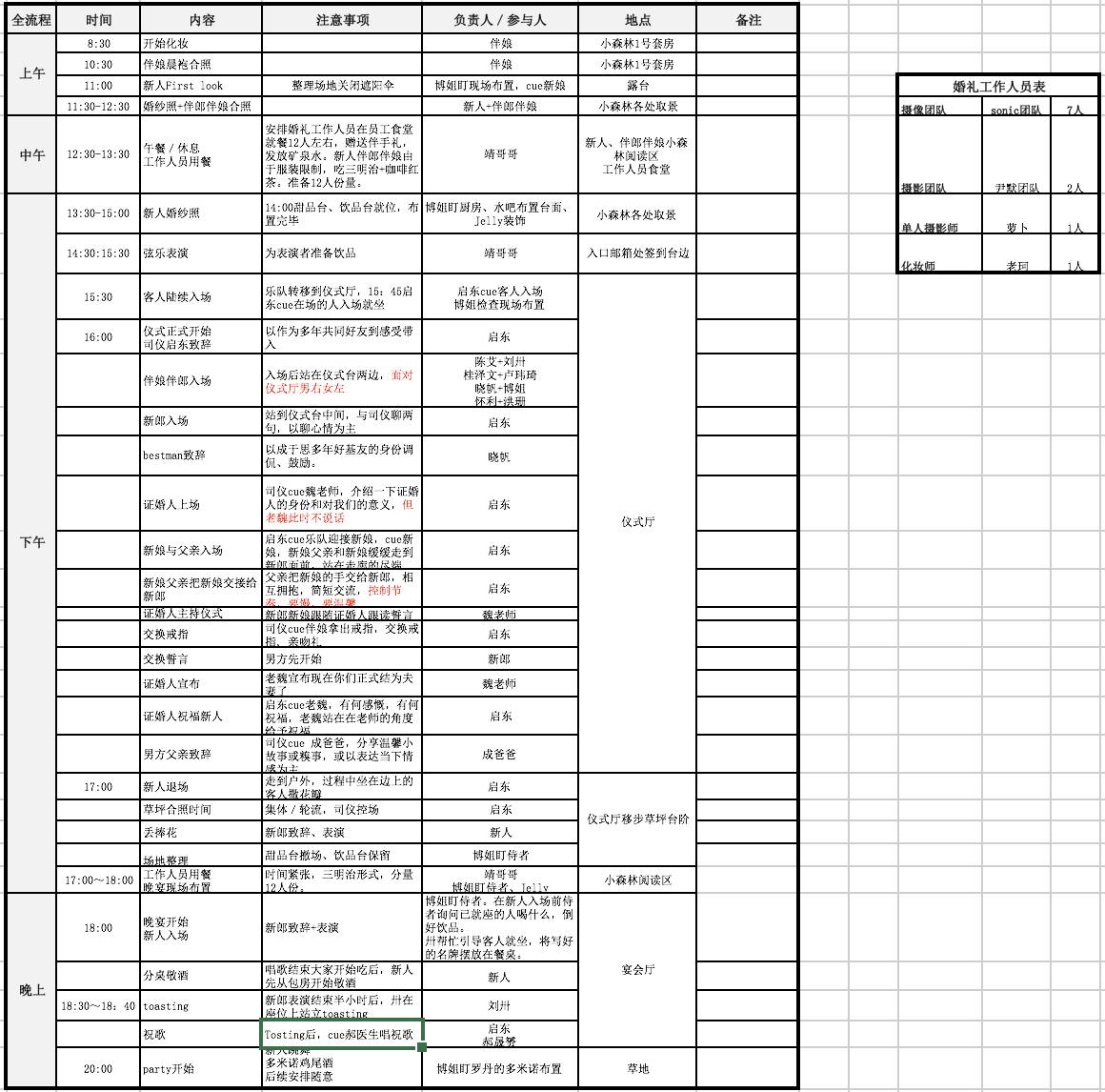 如何自己策划一场简单的婚礼流程,极简婚礼真实案例