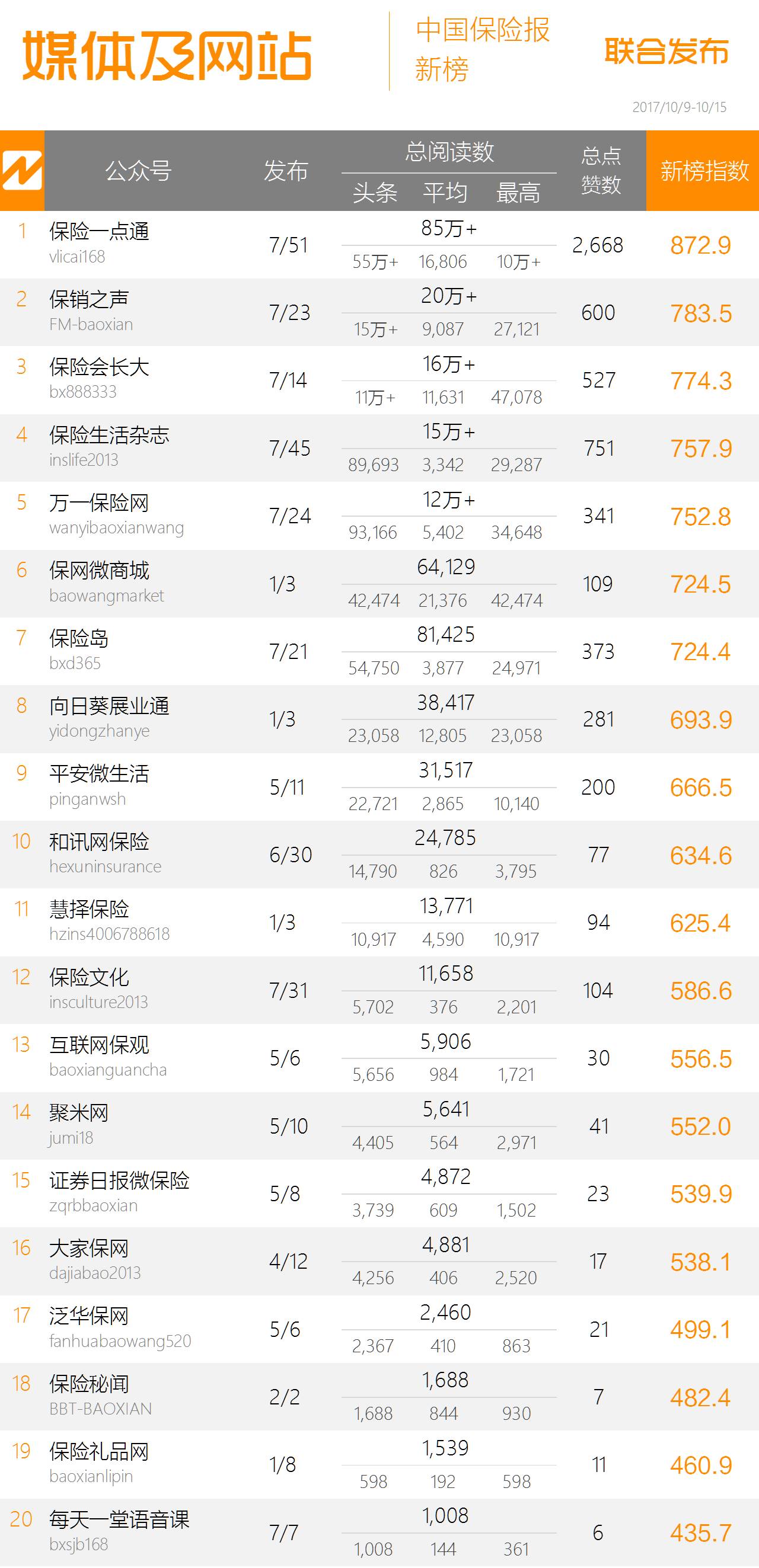 保险热搜榜排名中国太平人寿,太平人寿保险最新排名