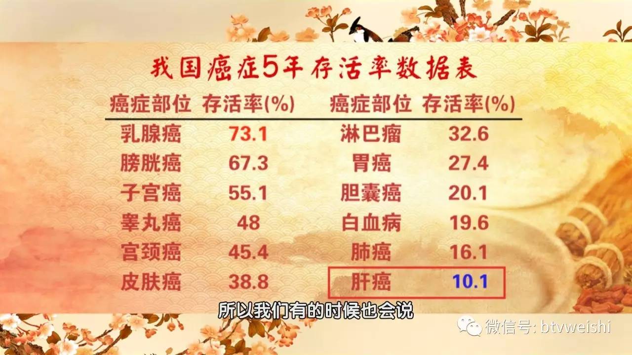 养生堂2018全部视频中医,养生堂2019中医