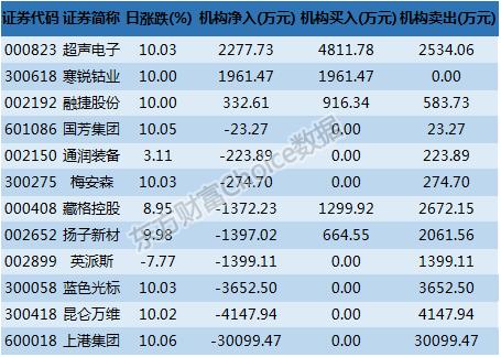 涓婃腐闆嗗洟鑲$エ浠婃櫄娣卞害鍒嗘瀽,涓婃腐闆嗗洟鑲$エ鐭嚎