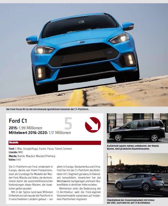 全球汽车品牌产能排名,全球排名前20的汽车