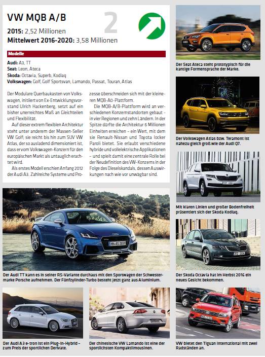 全球汽车品牌产能排名,全球排名前20的汽车