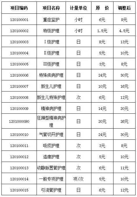 新乡市中心医院公告,新乡市中心医院合作医疗