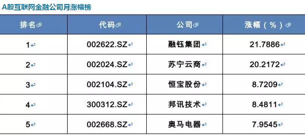 资本史上绝无仅有!趣店之后,融360与爱点击也要美国上市,急的是什么?