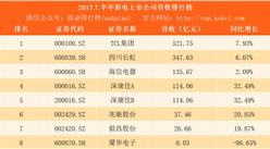 2019夏普口碑50寸最好的电视机,夏普电视45寸啥型号好