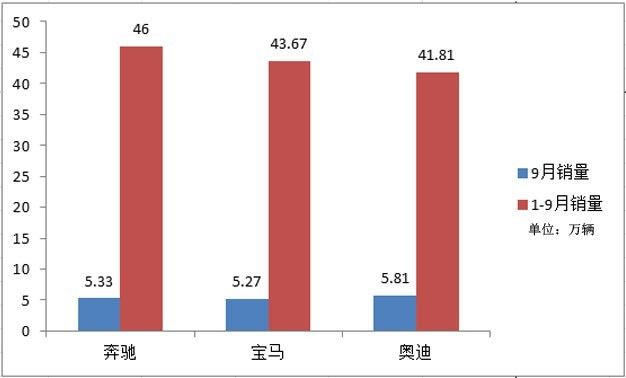 「数读」豪华车格局已定奔驰首次在华夺年度冠军几成定局｜汽车产经
