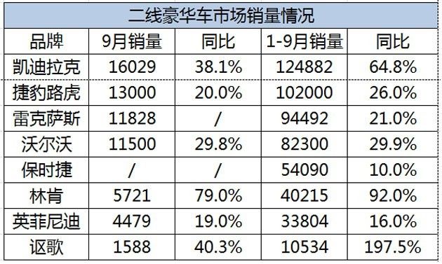 「数读」豪华车格局已定奔驰首次在华夺年度冠军几成定局｜汽车产经
