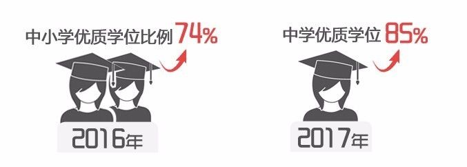 内升外引，8大集群17大集团，丰台教育为啥那么牛！｜首都教育砥砺奋进的5年（区域篇·丰台1）