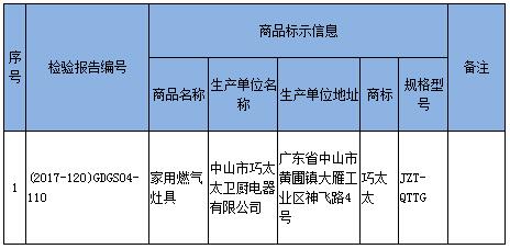 燃气灶质量监督抽查不合格怎么办,燃气灶抽检合格