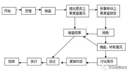 「献迎十九大」让我带您走进淮南市检察院的文明接待室