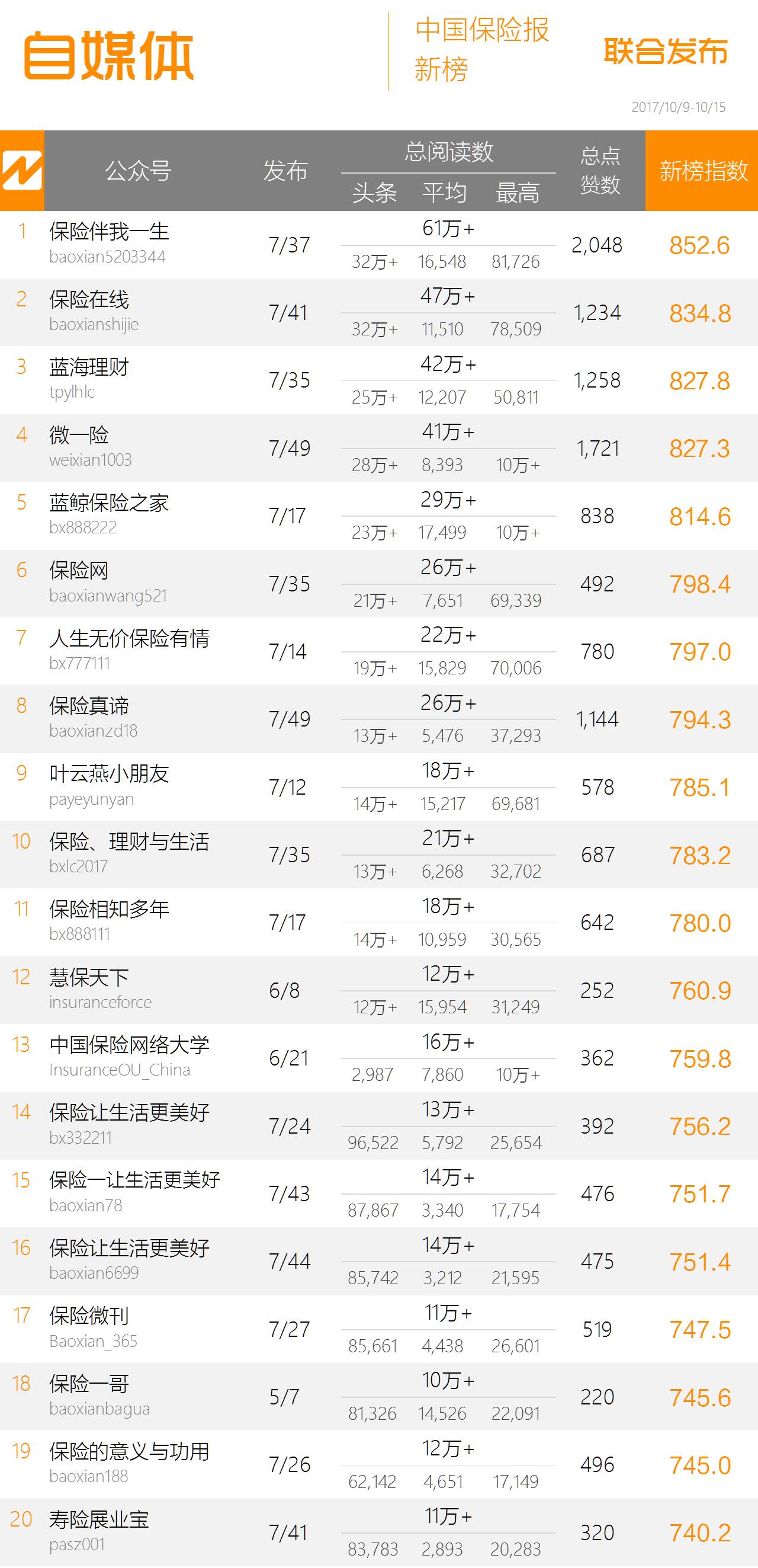 保险热搜榜排名中国太平人寿,太平人寿保险最新排名