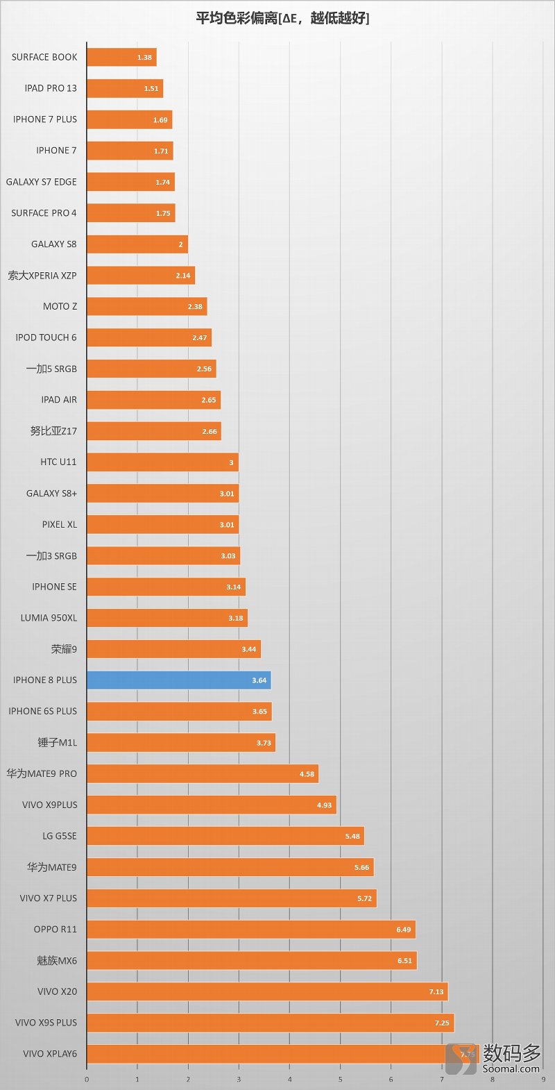苹果8plus跟15pm屏幕对比,苹果8plus哪家的屏幕最好