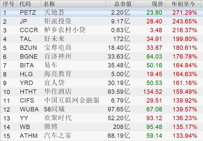 资本史上绝无仅有!趣店之后,融360与爱点击也要美国上市,急的是什么?