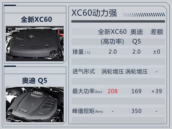 沃尔沃xc60从什么时候大降价,沃尔沃xc60价格年中促销政策