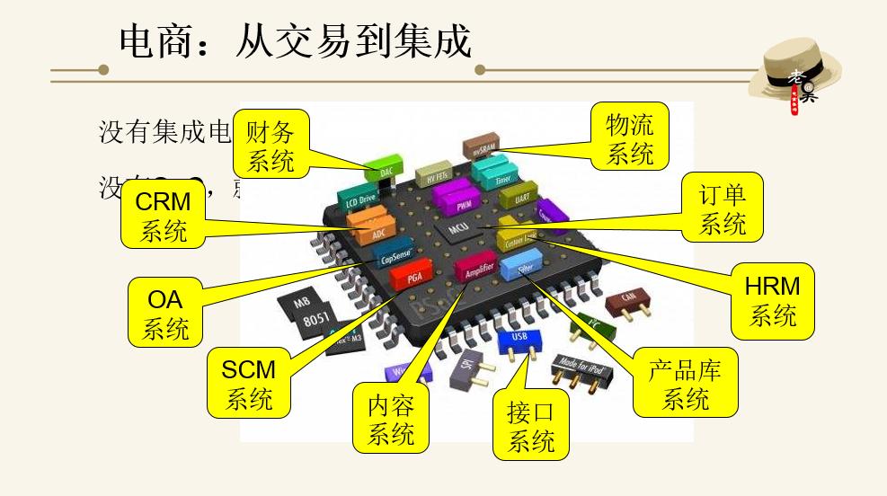 元器件电商,元器件电商打法