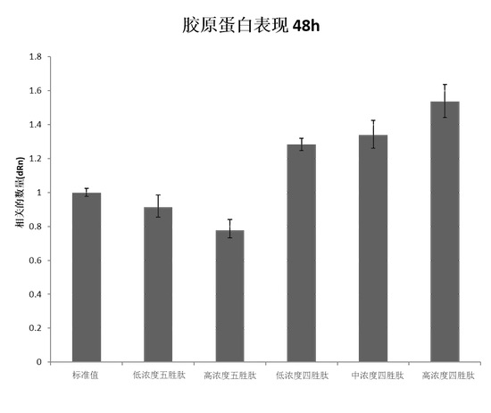 微整形安全与风险解析,脸部微整形有什么风险