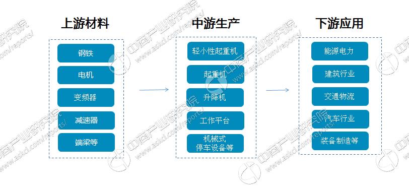 中国起重机龙头企业名单,大型起重机械行业分析
