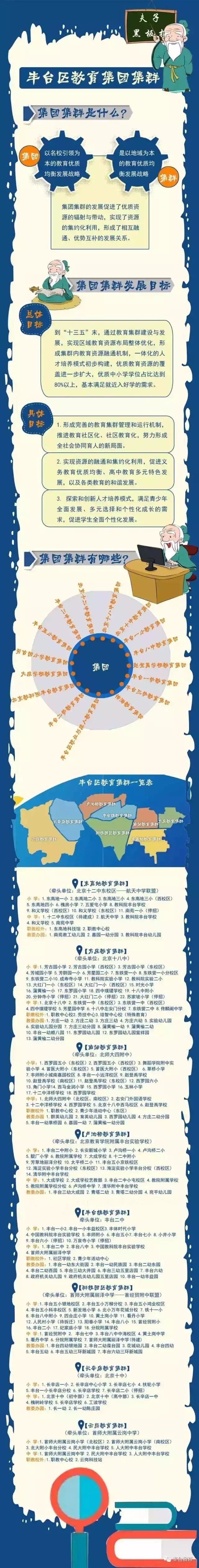 内升外引，8大集群17大集团，丰台教育为啥那么牛！｜首都教育砥砺奋进的5年（区域篇·丰台1）